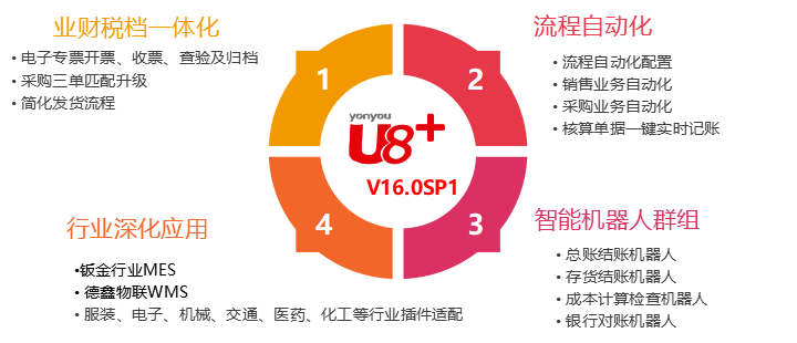 專票電子化進一步落實啦！