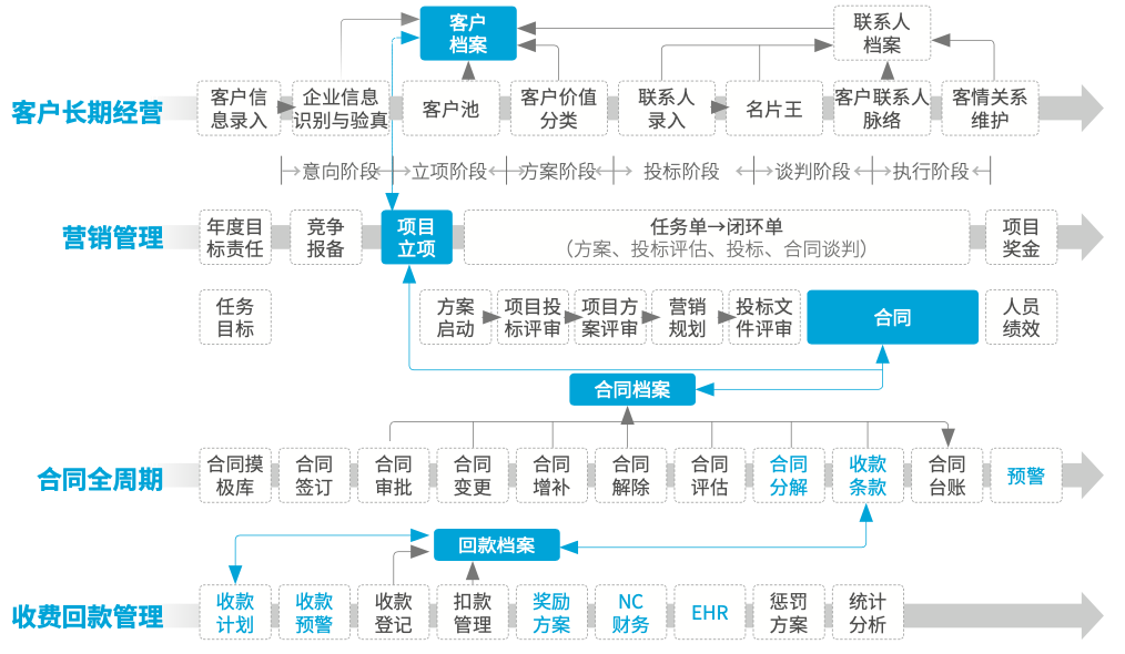 都市環保丨數字化大協同 邁進綠水青山的可持續環保之路