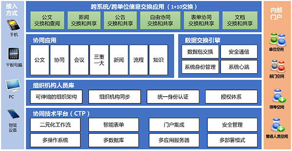 總體應(yīng)用架構(gòu)圖